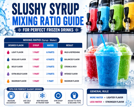 Slushy Syrup Mixing Ratio