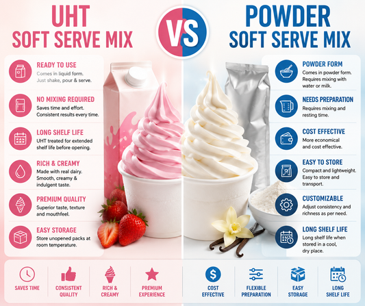 UHT Soft Serve Mix vs Powder Soft Serve Mix