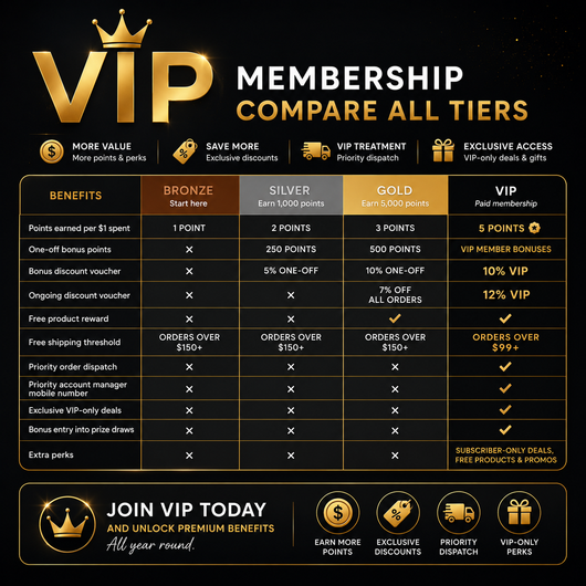 VIP Membership Plan